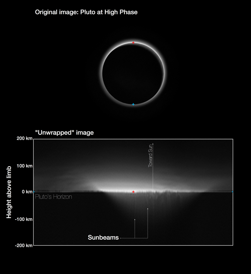 Illustration for article titled La NASA encuentra nuevas similitudes entre Plutón y la Tierra